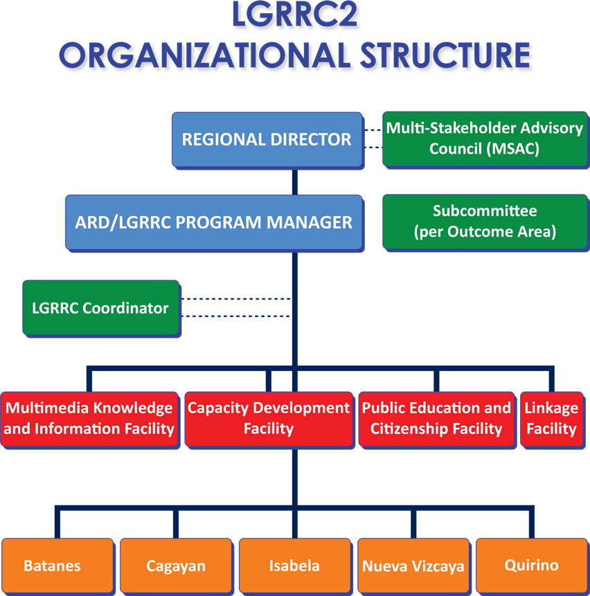 lgrrc org
